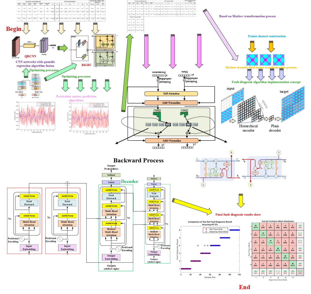 Preview for Enhancing multimodal fault diagnosis in mechanical systems via mixture of experts