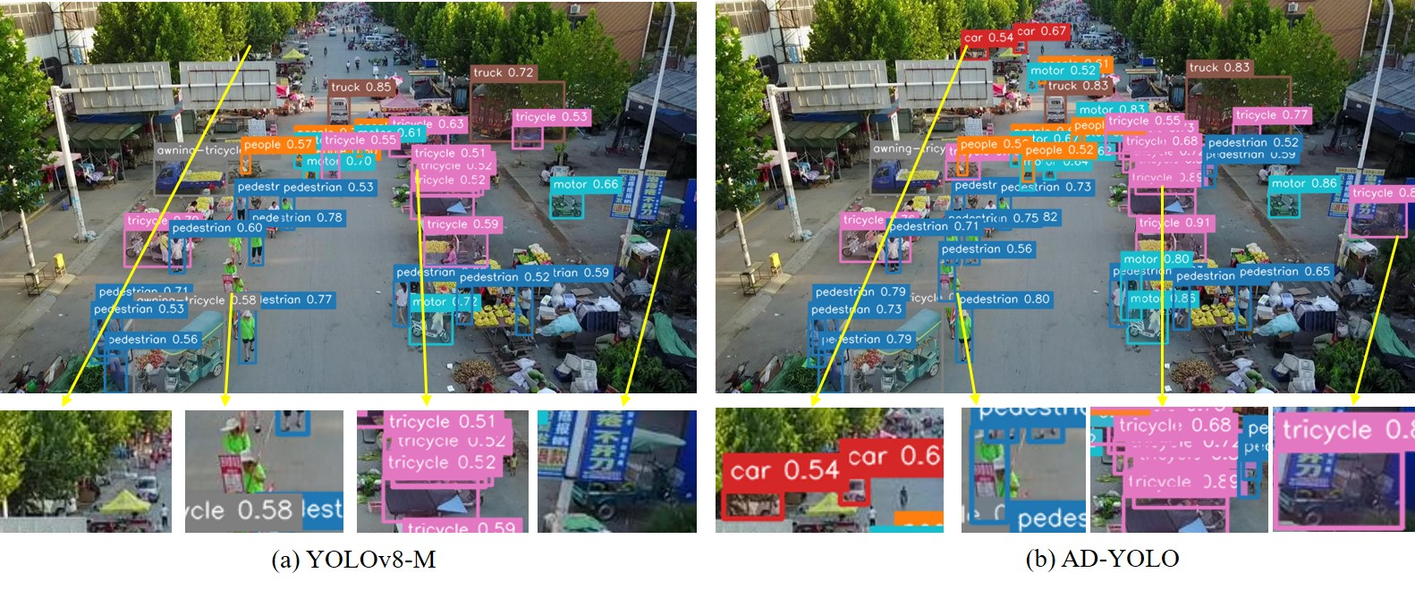 Preview for AD-YOLO: A Unified Method for Traffic-Dense and Small Object Detection in UAV Images