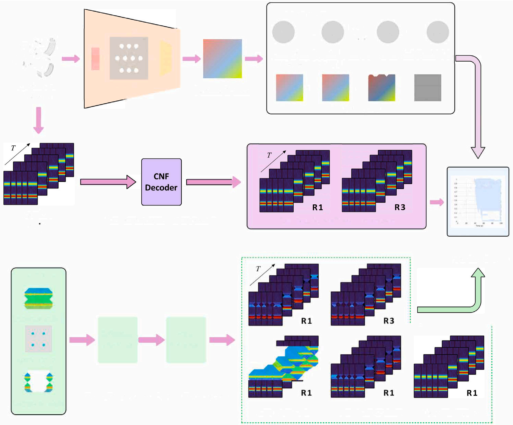 Preview for Latent Diffusion Neural Fields for zero-shot and uncertainty-aware bearing remaining useful life prediction