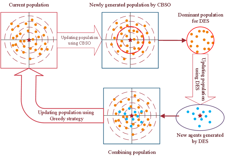 Preview for An enhanced connected banking system optimizer with multiple strategies for numerical optimization problems