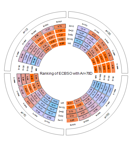 Preview for An enhanced connected banking system optimizer incorporating triple mechanism for solving global optimization problems