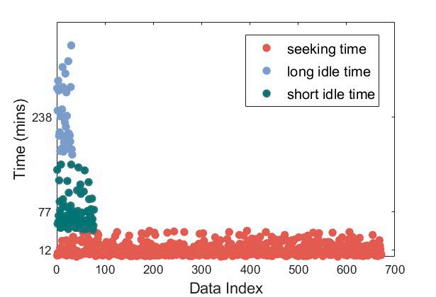 Preview for Effects of aging on taxi service performance: A comparative study based on different age groups