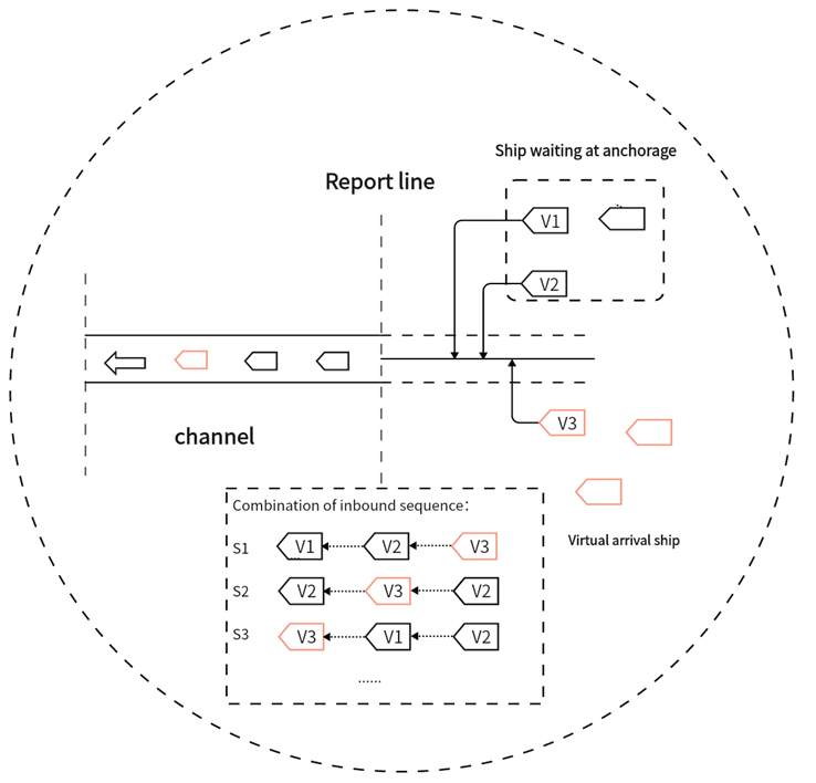Preview for A Novel virtual arrival optimization method for traffic organization scenarios