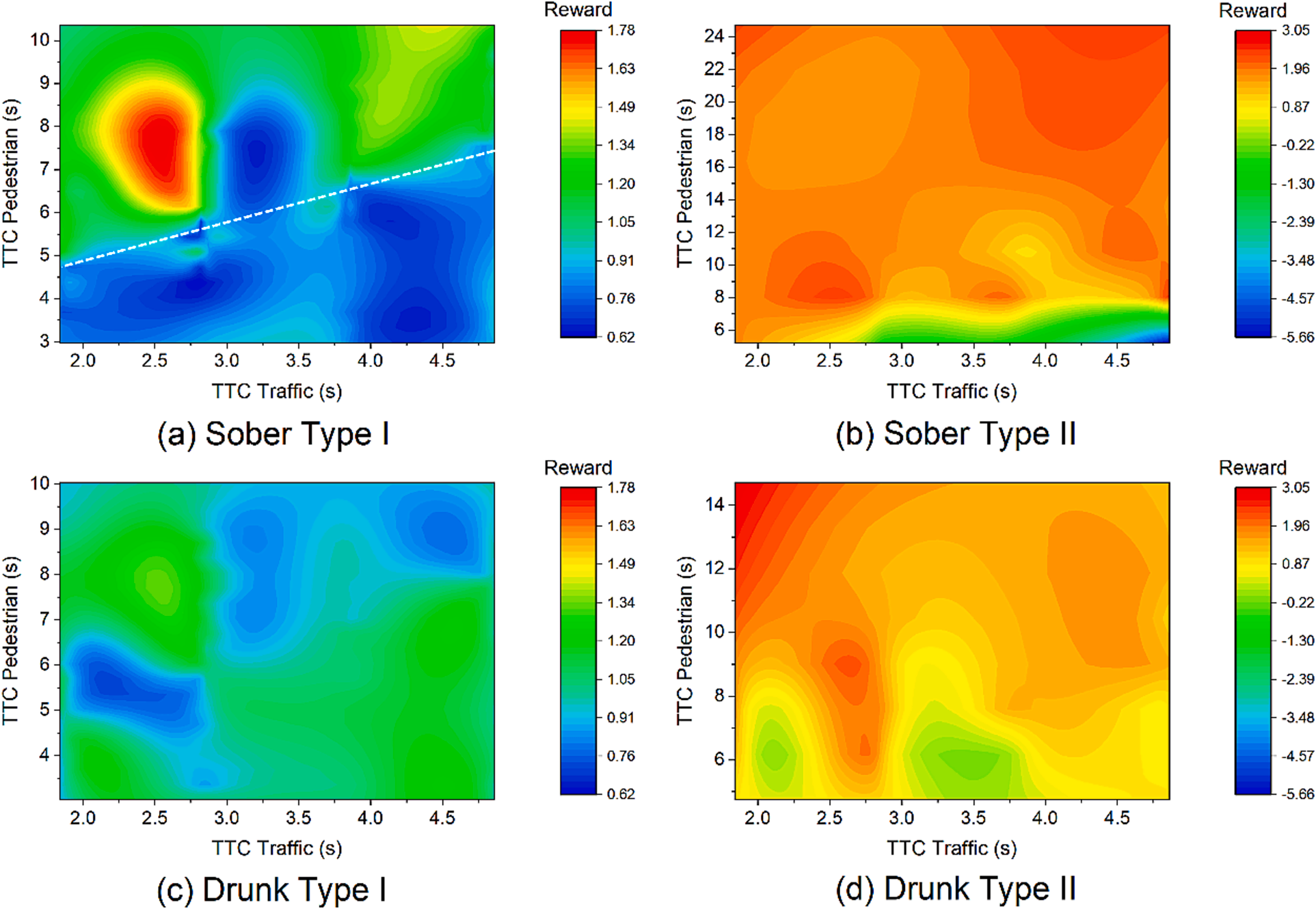 Preview for Safety or efficiency? Estimating crossing motivations of intoxicated pedestrians by leveraging the inverse reinforcement learning